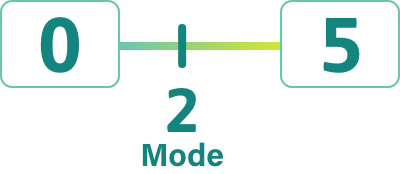 A mode average of participants in the VYALEV™ clinical trial were identified as stage 2 on the Hoehn & Yahr scale.